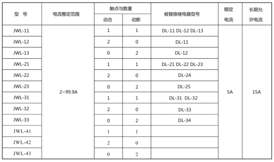 JWL-31继电器型号与被替换老型号对照表