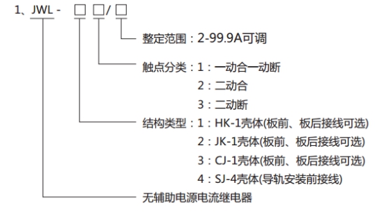 JWL-31继电器型号分类及其含义