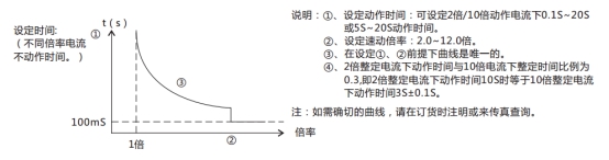 JL-C/31反时限电流继电器订货须知