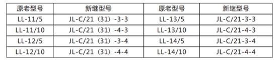 JL-C/31反时限电流继电器原老型号与新型号替换表