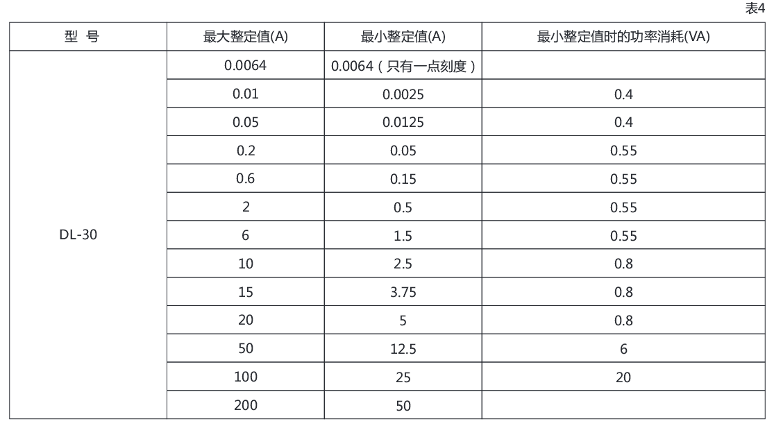 DL-31电流继电器参数