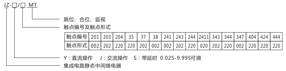 JZ-Y-201MT跳位、合位、电源监视中间继电器型号命名及含义
