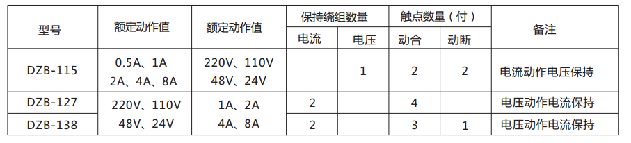 DZB-115带保持中间继电器的参数表