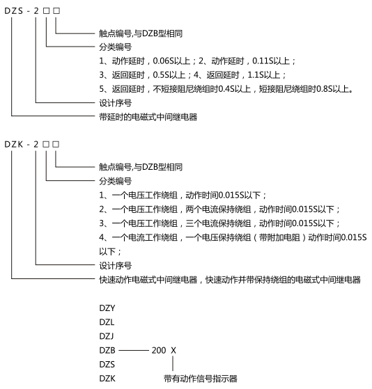 中间继电器型号含义及命名