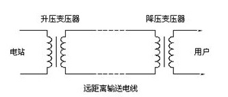 特高压输电图