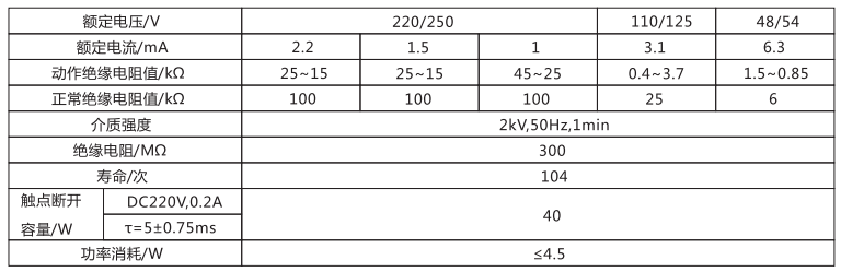 ZJJ-1B直流绝缘监视继电器技术要求