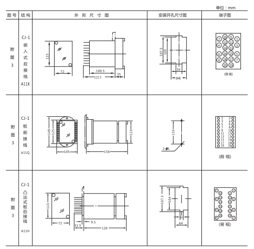 ZSX-3水位信号装置外形结构及安装开孔尺寸