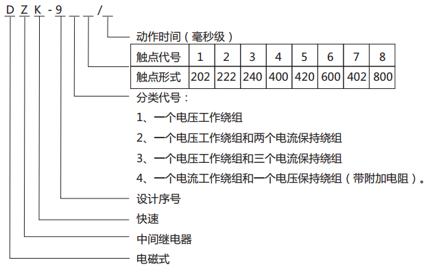 DZK-914快速中间继电器型号含义