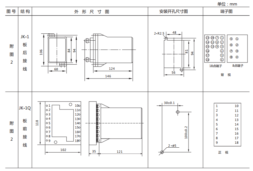 ZJ3-1C/80快速中间继电器外形及开孔尺寸