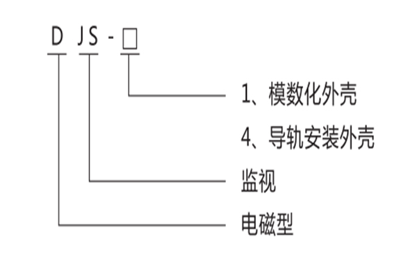 型号名称