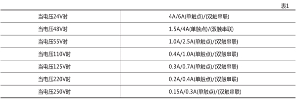 触点断开能力