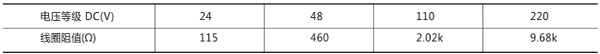 额定电压及线圈阻值
