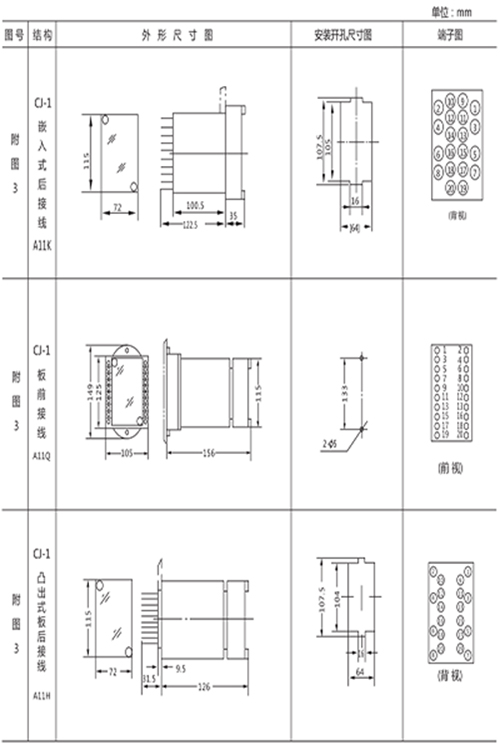 开孔尺寸