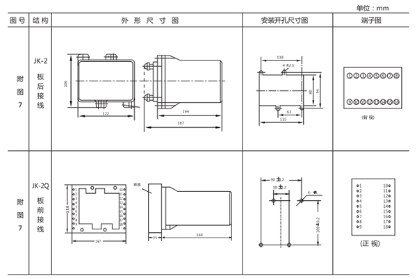 开孔尺寸