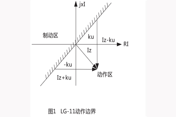 动作边界