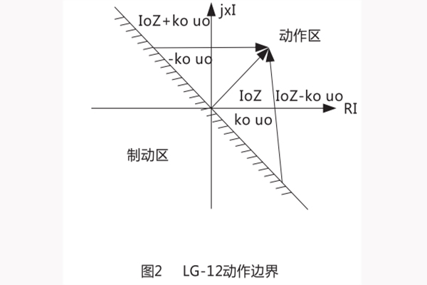 动作边界