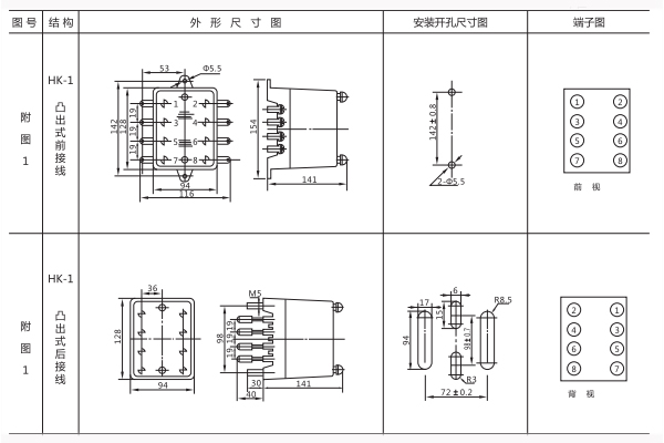 开孔尺寸