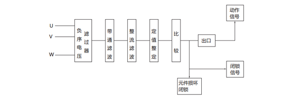 原理图