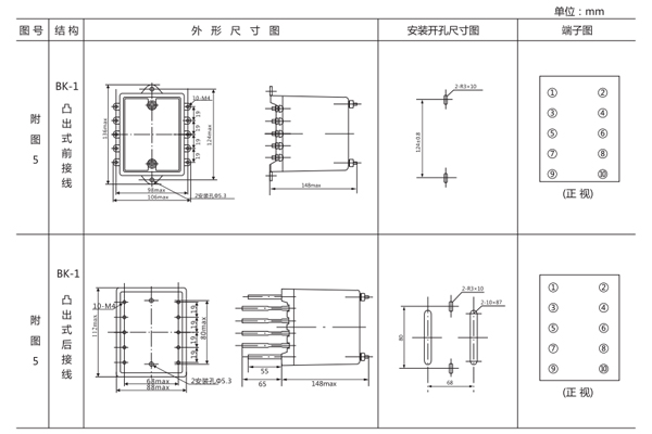 开孔尺寸