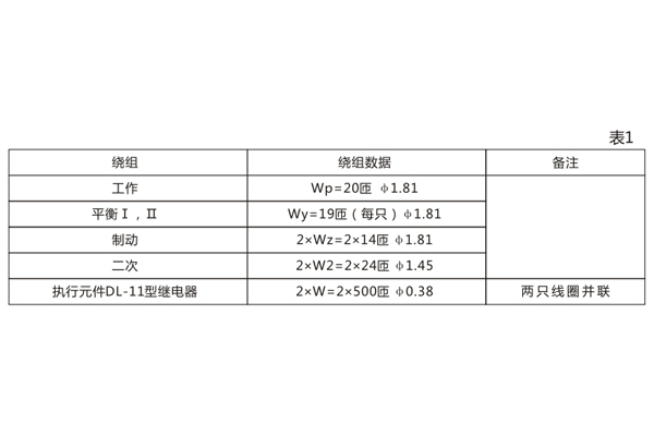 绕组数据