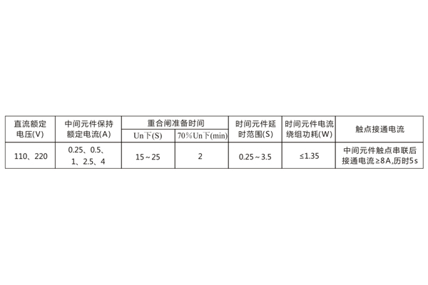 DH-2A技术参数