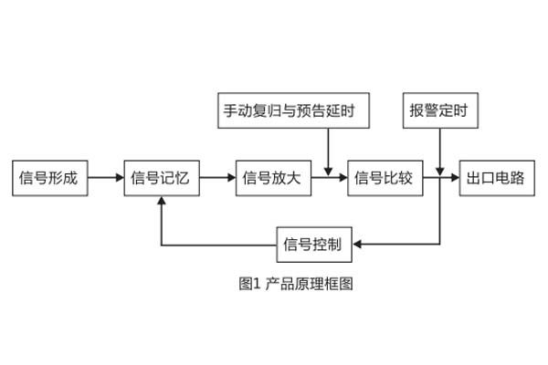 JC-17/2原理图