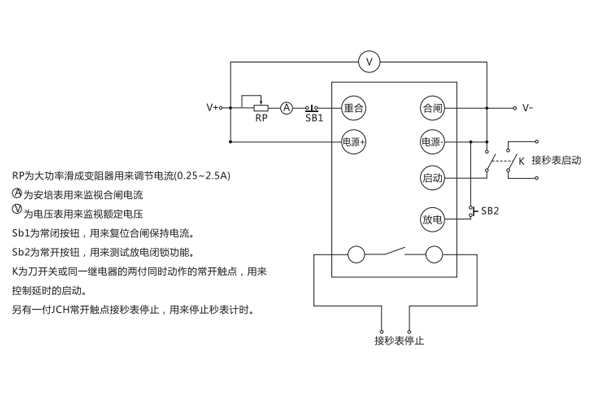 检验方法说明图