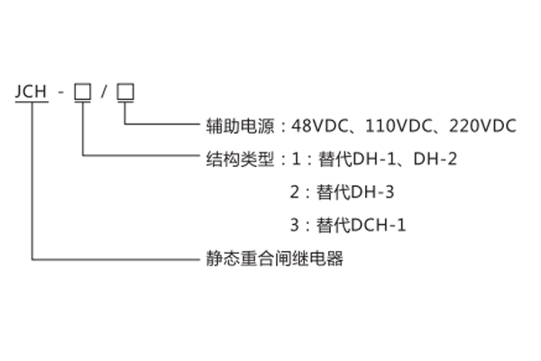 型号命名的含义