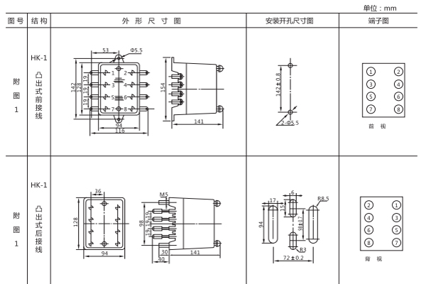 开孔尺寸