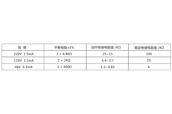 技术要求