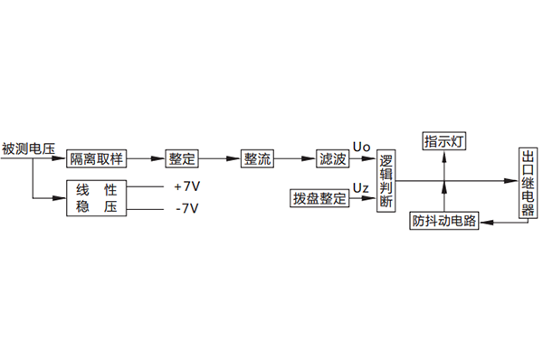 JY-A/2DK/002电压继电器