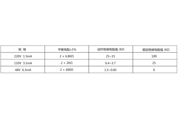 技术数据