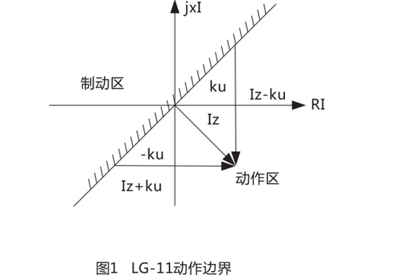 动作边界