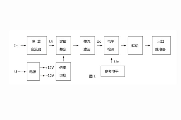 JL-33原理框图