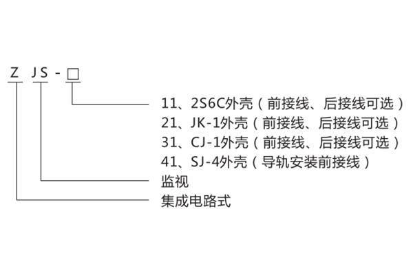 型号含义