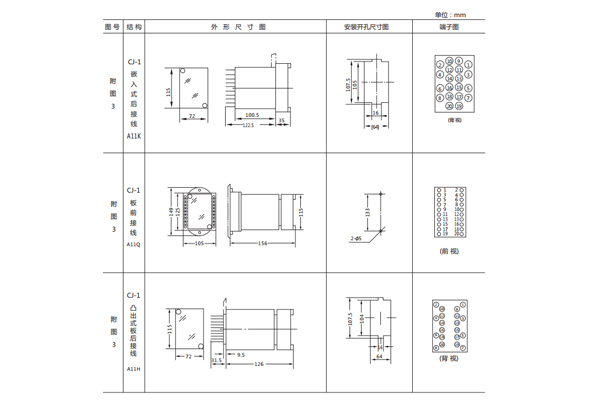 安装尺寸