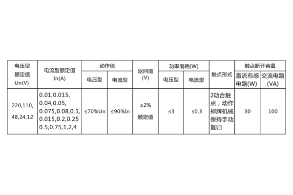 继电器主要技术数据见表