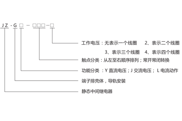 型号含义