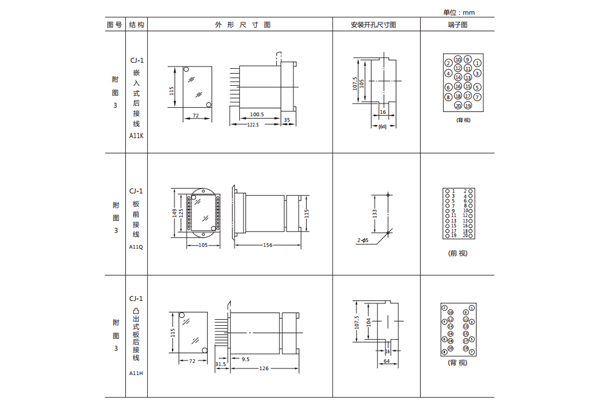 安装尺寸