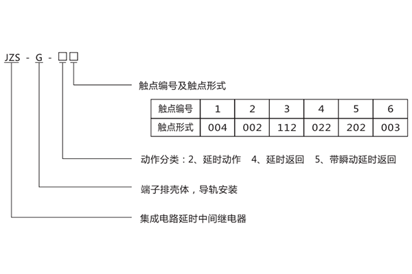 型号含义