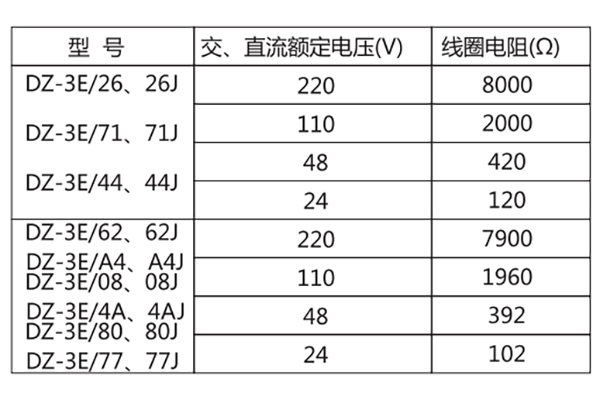 技术要求