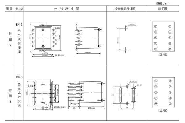 开孔尺寸