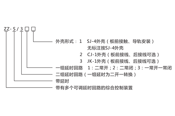 型号含义