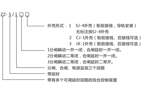 型号含义