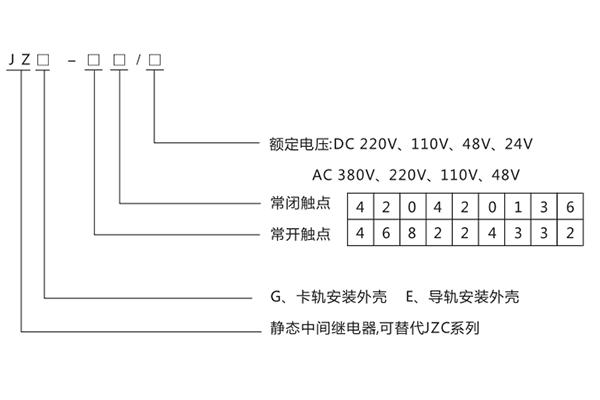 开孔尺寸