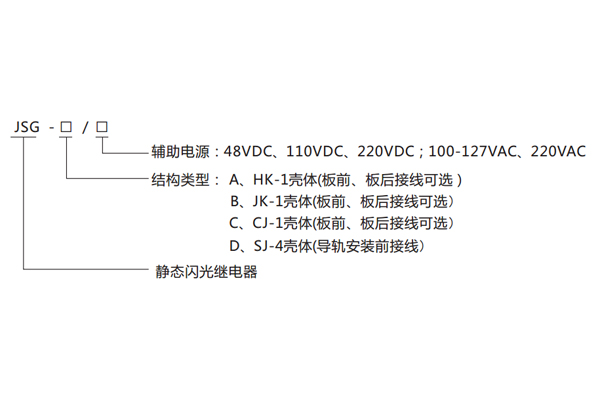 型号命名及其含义