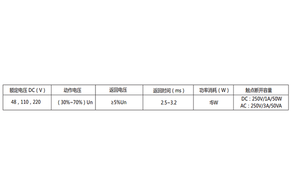 技术参数