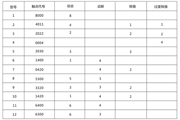 技术条件