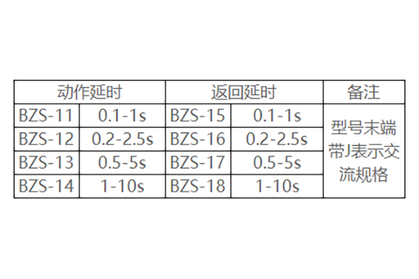 产品延时分类表