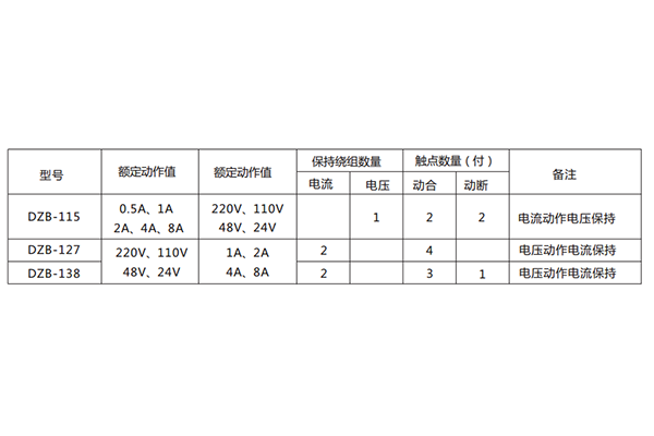 技术参数